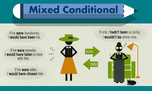 Câu điều kiện hỗn hợp - Mixed Conditionals