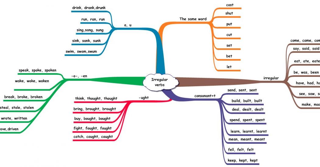 Động từ “bất quy tắc” cũng “có quy tắc”, bạn biết chưa?