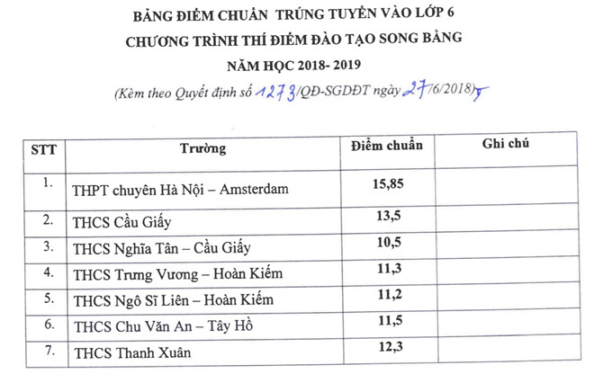 Mọi điều cần biết về tuyển sinh vào lớp 6 hệ song bằng tại Hà Nội