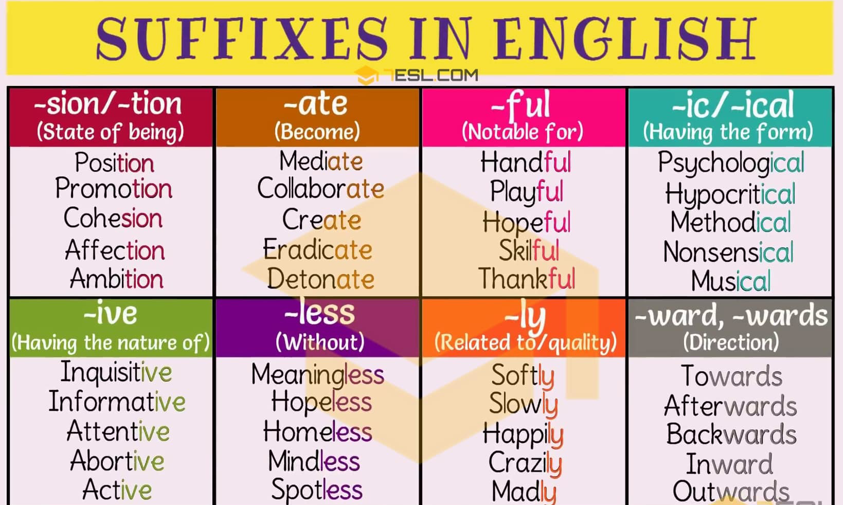 Những điều cần biết về Hậu tố (Suffix) trong tiếng Anh