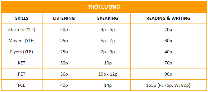 Tổng hợp các cuộc thi tiếng Anh lớn nhỏ hàng năm tại Hà Nội