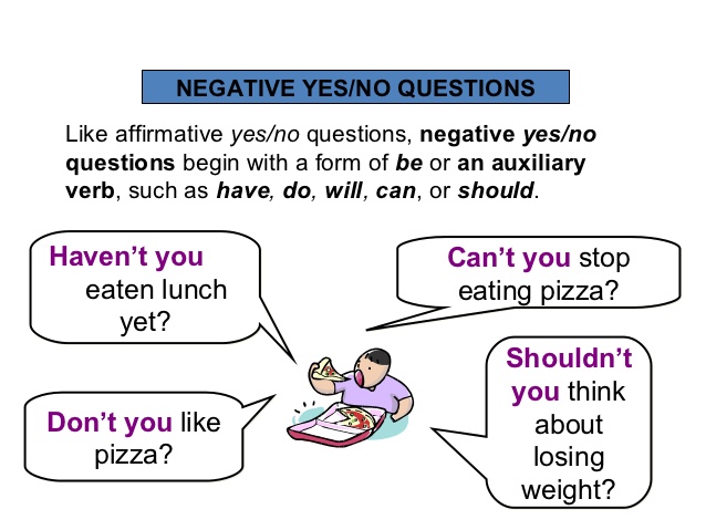 Tổng quan về câu phủ định nghi vấn (Negative questions)