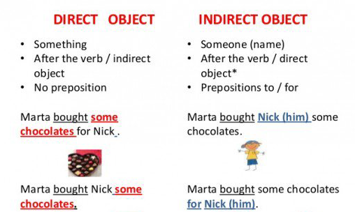 Tổng quan về tân ngữ trong tiếng Anh