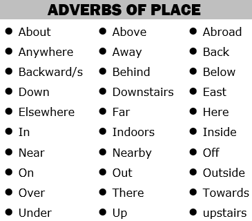 Các trạng từ chỉ nơi chốn