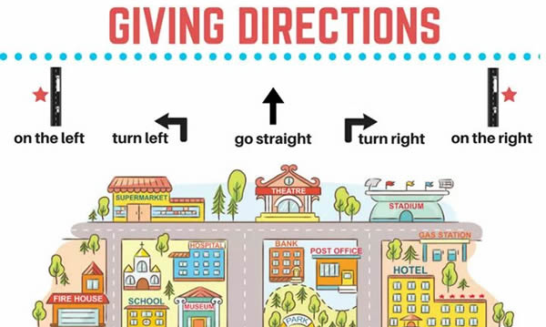 Từ, cụm từ tiếng Anh giúp hỏi và chỉ đường