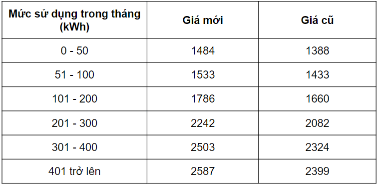 bảng toán thực tế lớp 9