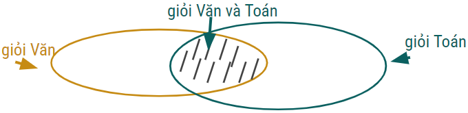 Bài tập minh họa giải toán thực tế lớp 9