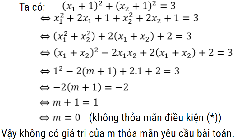 cách tìm tham số m lớp 9