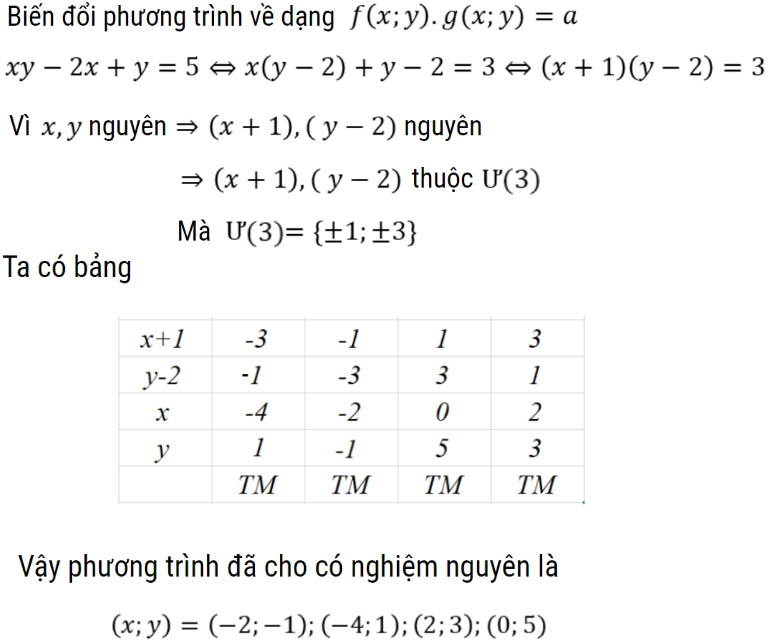 giải đưa về ước số phương trình nghiệm nguyên lớp 9