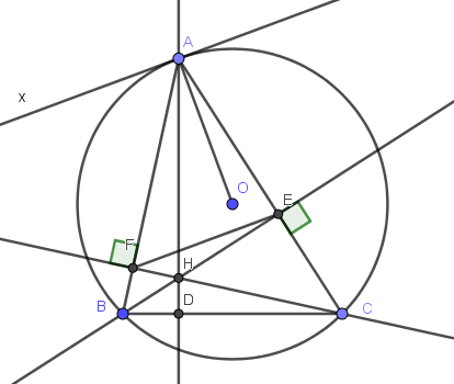 Mô hình tam giác nội tiếp đường tròn