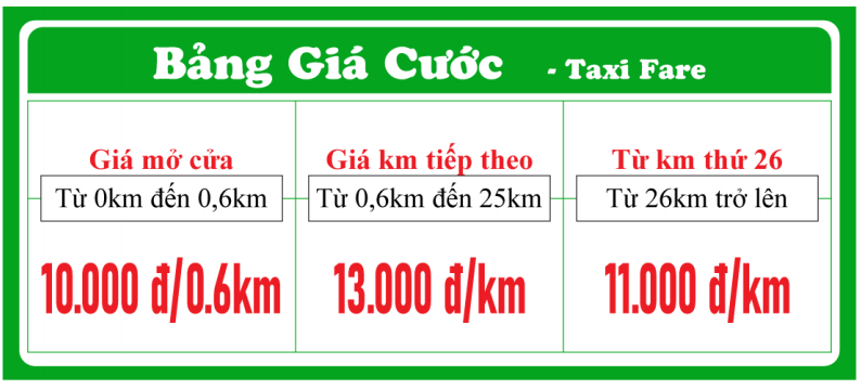 đề bài Bài toán về giá cước Taxi 
