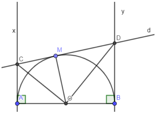 Mô hình nửa đường tròn