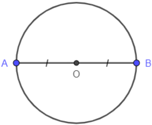 bài tập về đường tròn lớp 9 kì 1