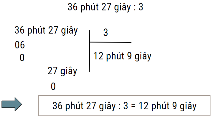 phép chia lớp 5 với số đo thời gian
