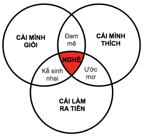 3-cau-hoi-giup-hoc-sinh-pho-thong-dinh-huong-nghe-nghiep-2