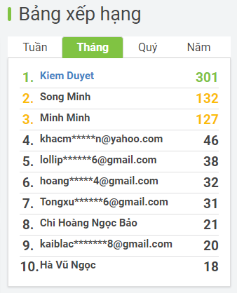 Bảng xếp hạng chuyên mục ôn thi Cambridge English Exams tại 10h30 sáng 22/03/2019
