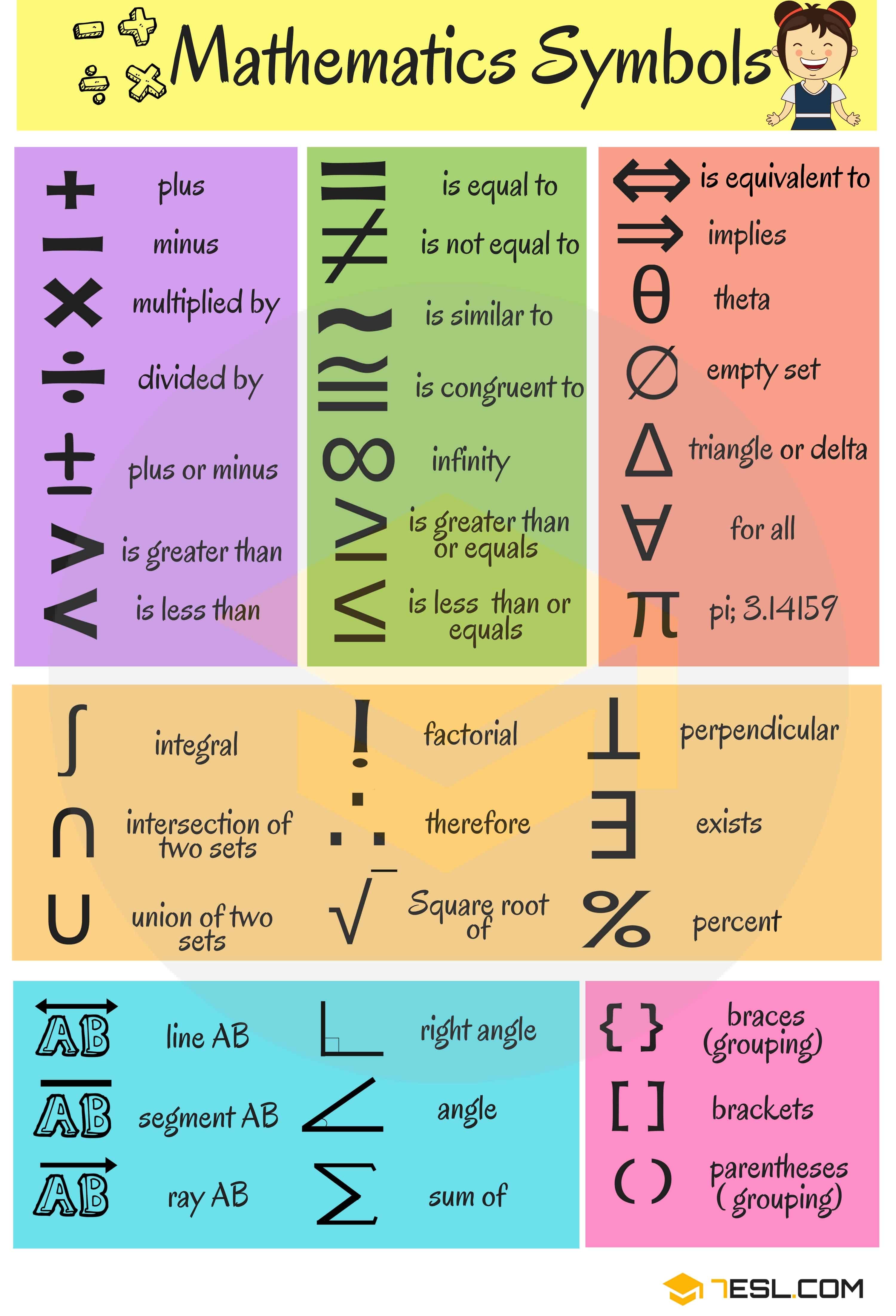 Tên gọi một số ký hiệu toán học thông dụng trong tiếng Anh