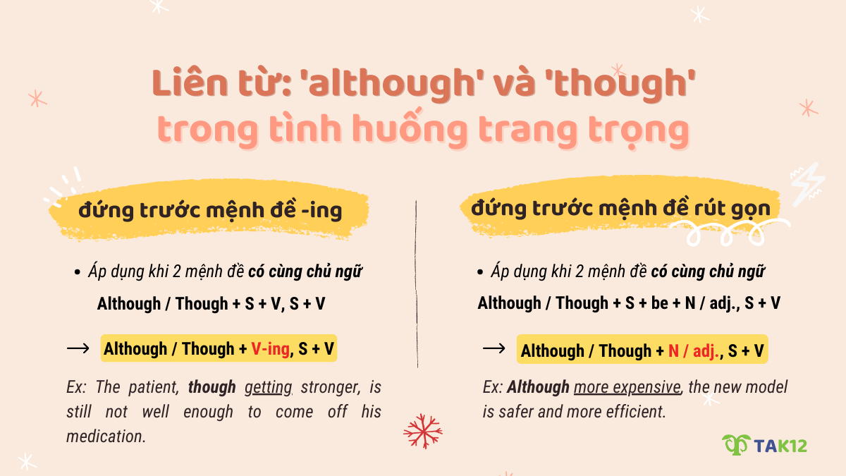 Although và Though trong tình huống trang trọng