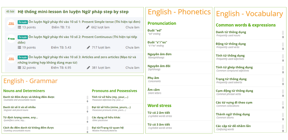 Các chủ điểm ngữ pháp, ngữ âm, từ vựng thi vào 10