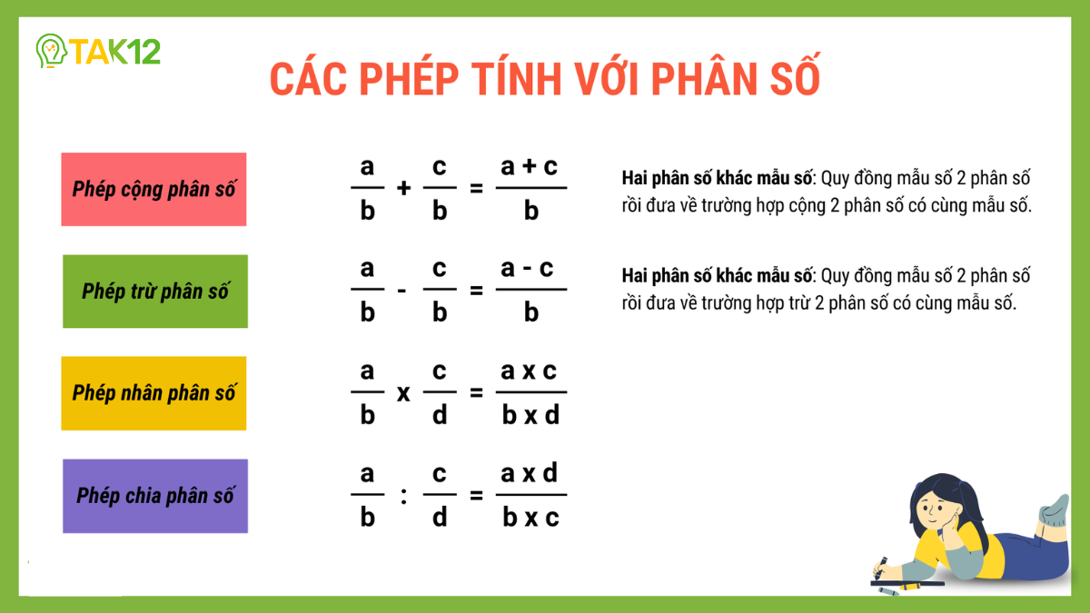 Kiến thức cần nhớ về phép tính phân số