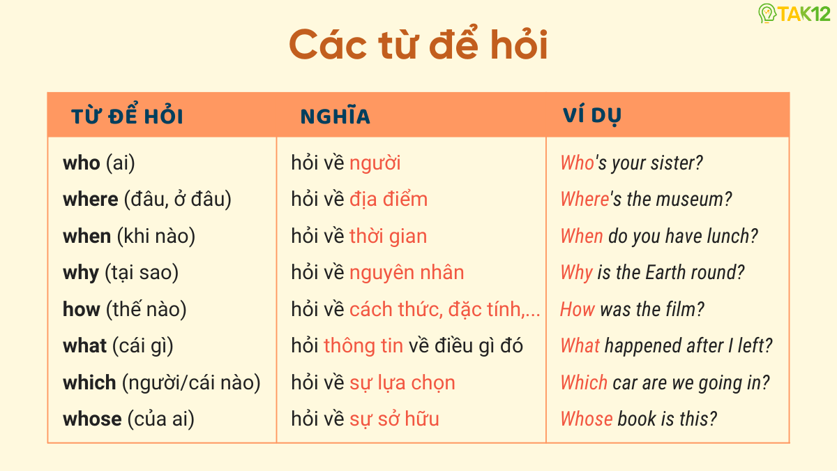 Từ để hỏi