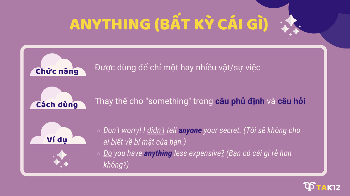 Cách dùng Anything