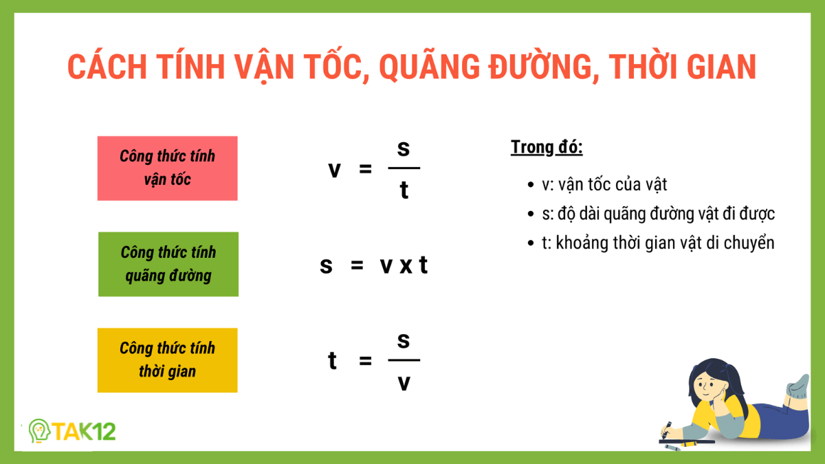 bài toán về vận tốc, quãng đường, thời gian