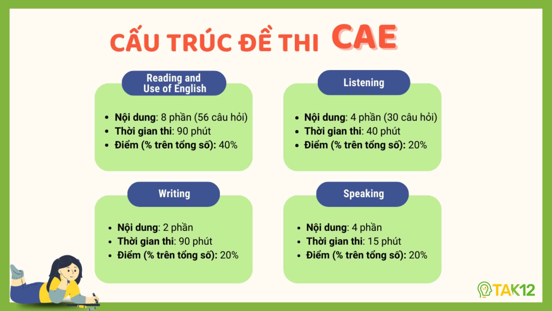 Cấu trúc đề thi C1 Advanced (CAE)