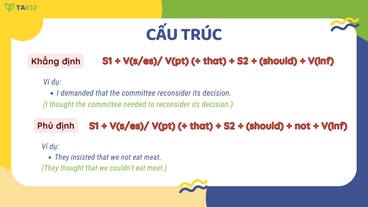 Cấu trúc câu giả định với động từ