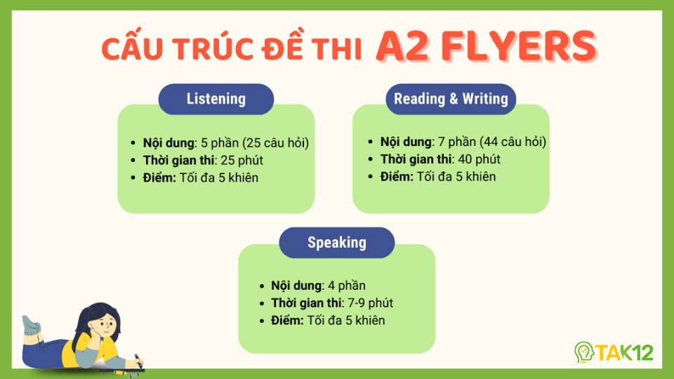 Cấu trúc đề thi A2 Flyers