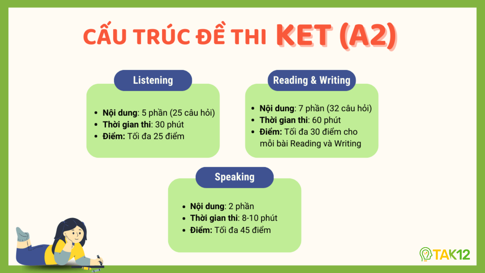 Cấu trúc đề thi KET