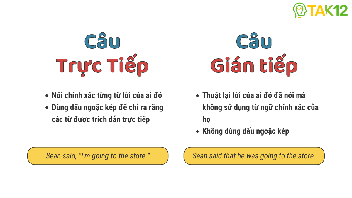 câu trực tiếp câu gián tiếp