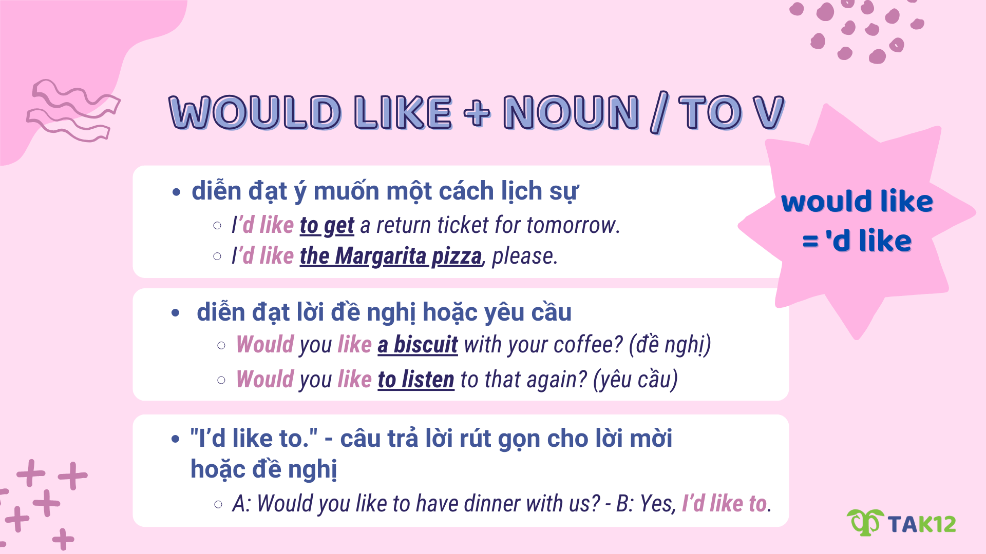 would like + noun / to V