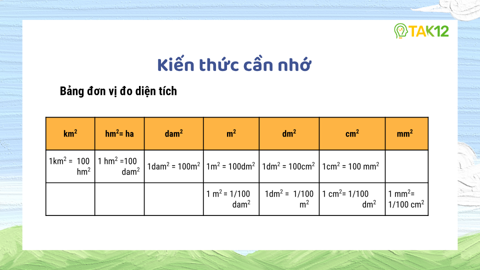 Bảng đơn vị đo diện tích
