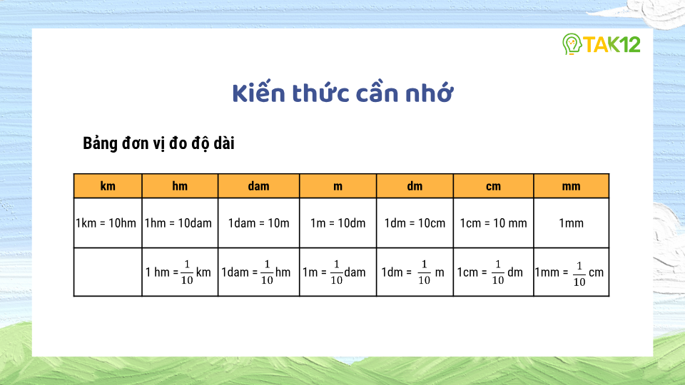 Bảng đơn vị đo độ dài