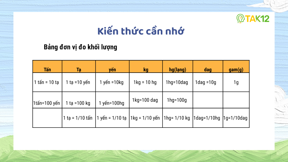 Bảng đơn vị đo khối lượng