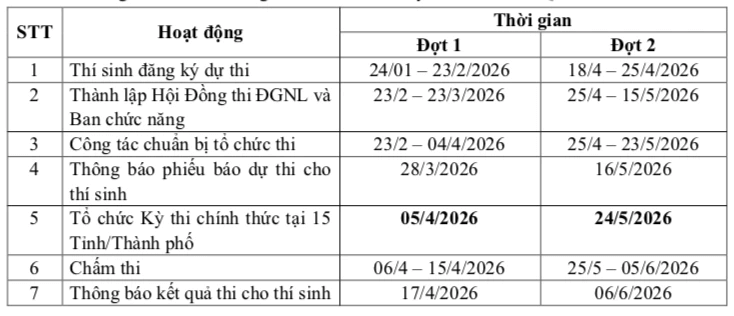 ĐH Quốc gia TPHCM