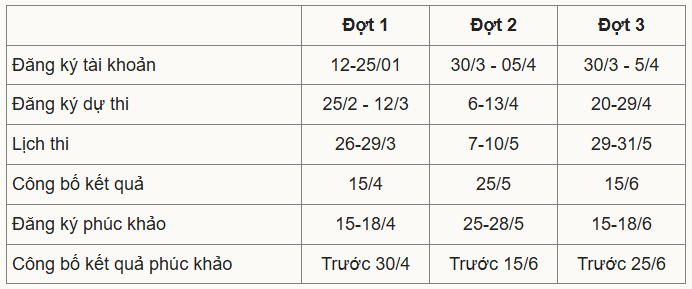 Lịch thi đánh giá năng lực của Đại học Sư phạm TP HCM năm 2026