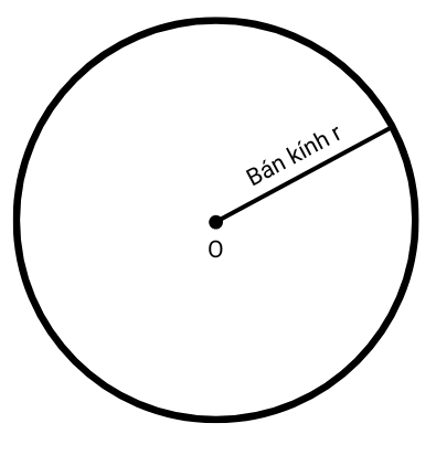 Hình tròn tâm O bán kính r