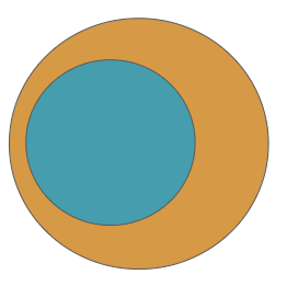 diện tích hình tròn