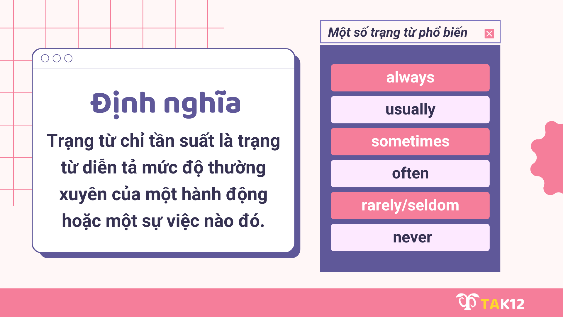 Định nghĩa trạng từ chỉ tần suất