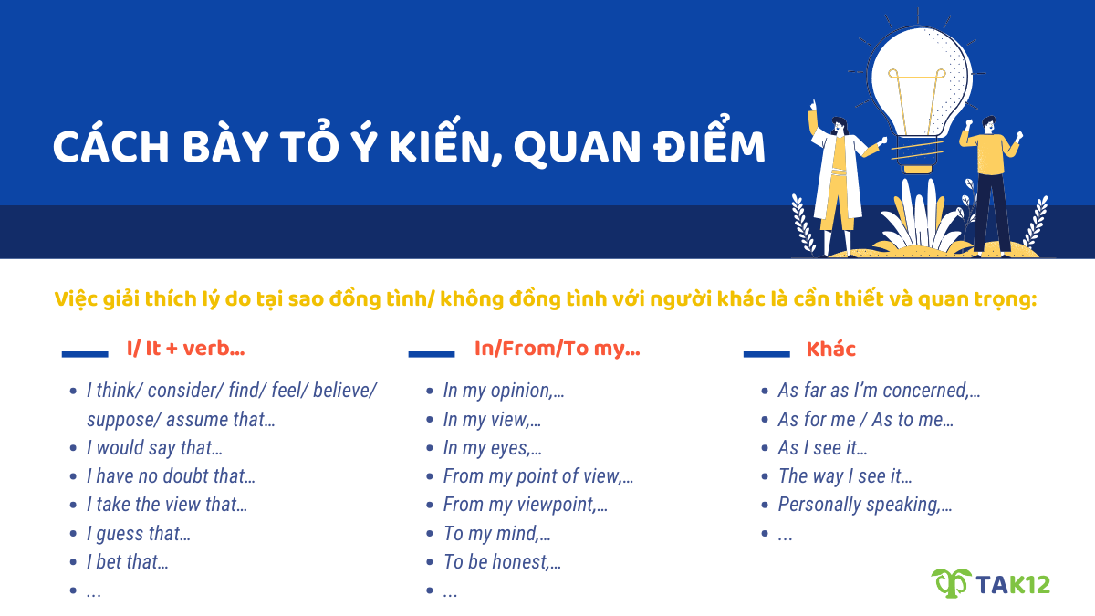 Cách bày tỏ ý kiến, quan điểm đồng tình/không đồng tình trong tiếng Anh
