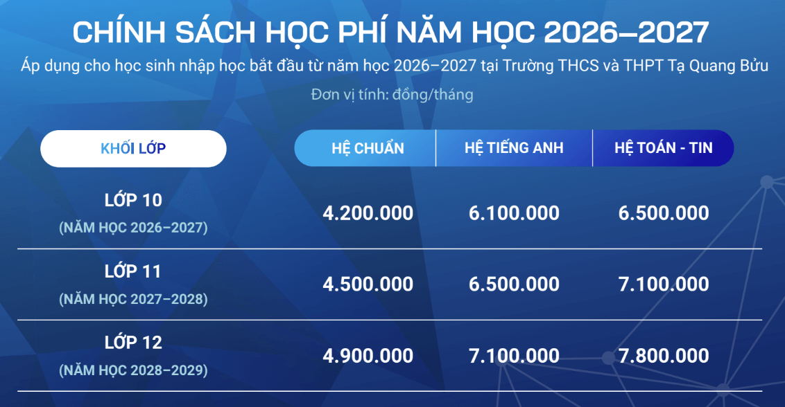 học phí THPT tạ quang bửu