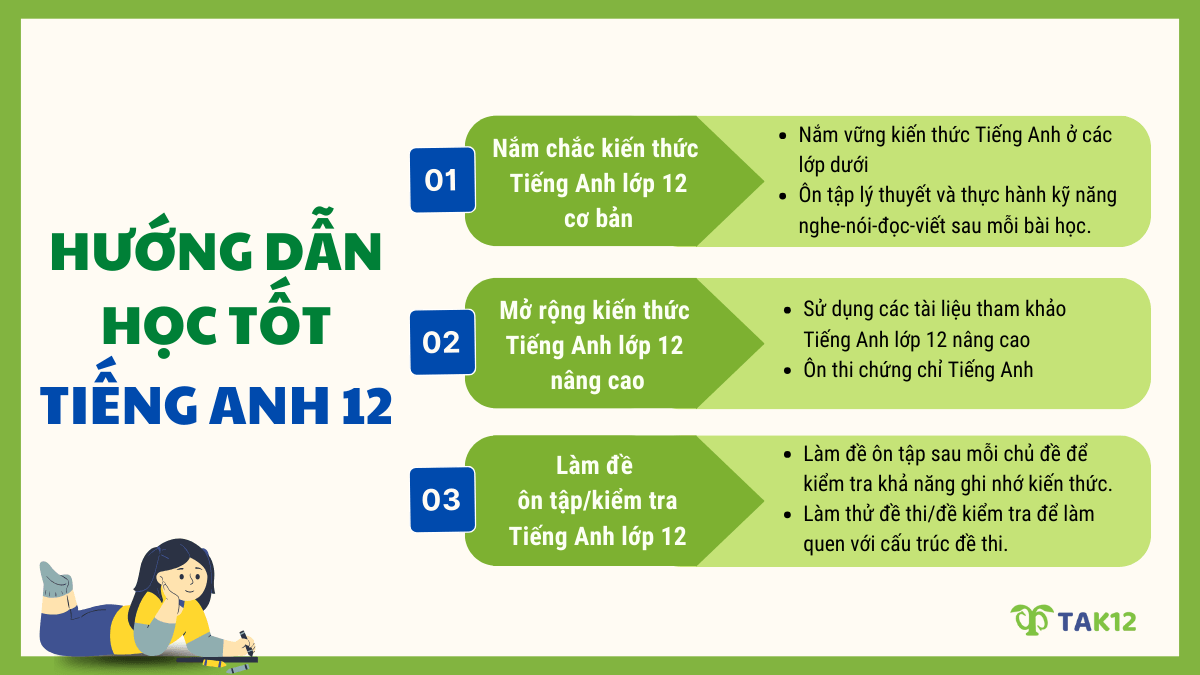 Hướng dẫn học tốt Tiếng Anh lớp 12