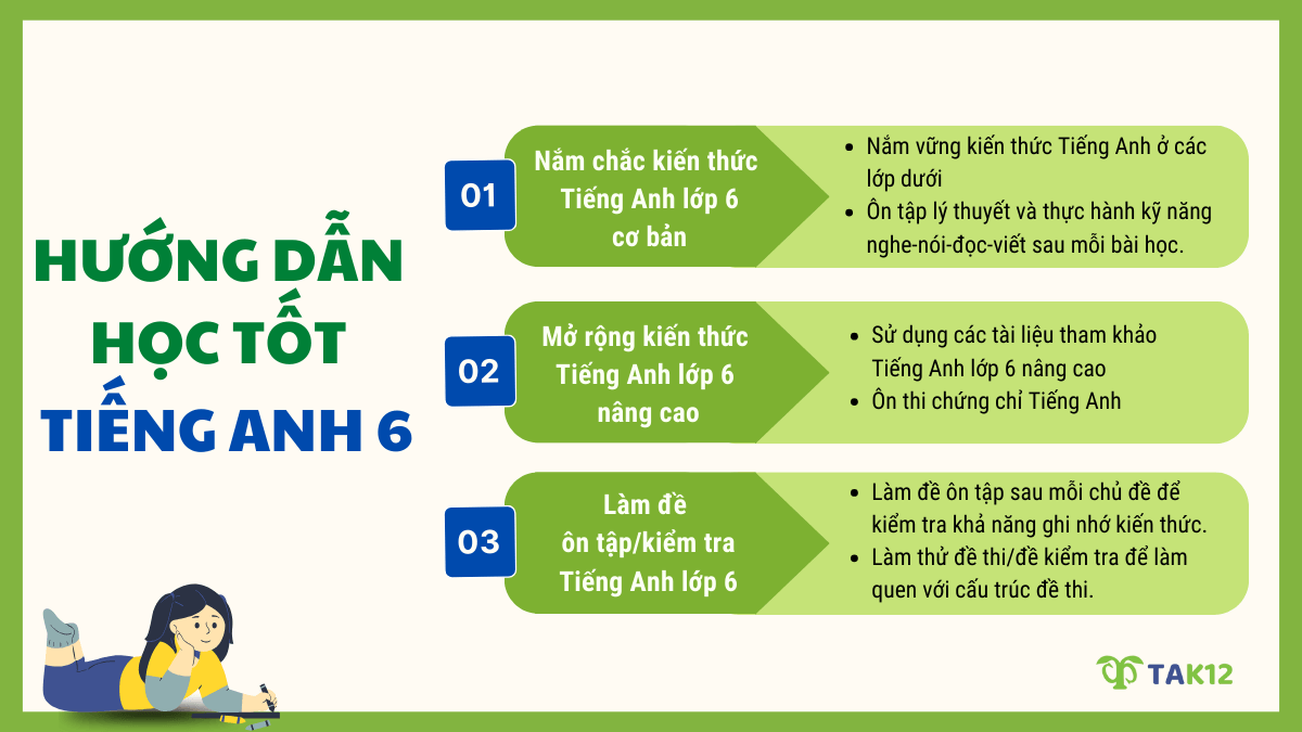 Hướng dẫn học tốt Tiếng Anh lớp 6