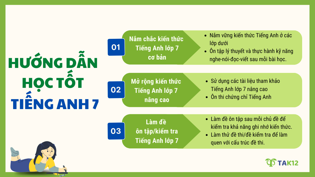 Hướng dẫn học tốt Tiếng Anh 7