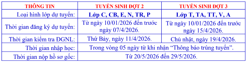 Lịch tuyển sinh đợt 2, 3 vào 6 Đoàn Thị Điểm