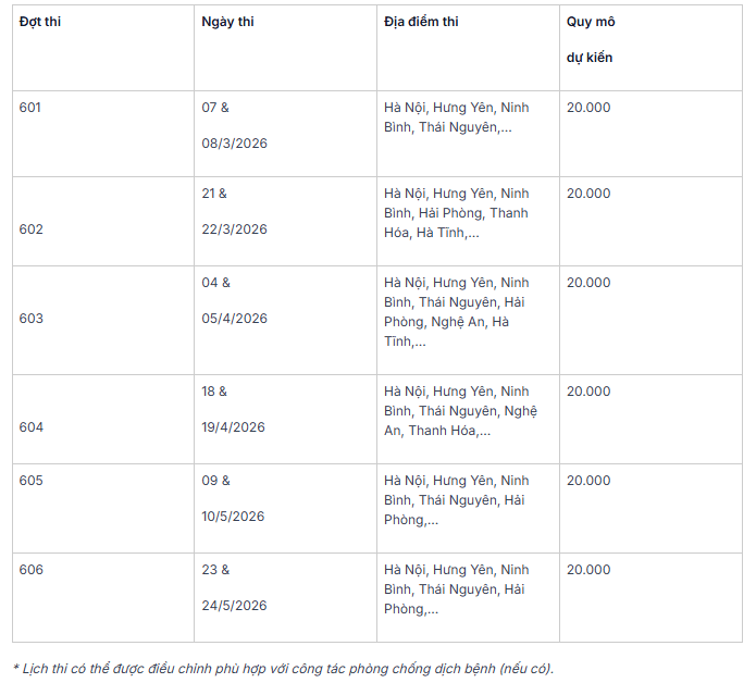 Các đợt thi Đánh giá năng lực của ĐH Quốc gia Hà Nội năm 2026