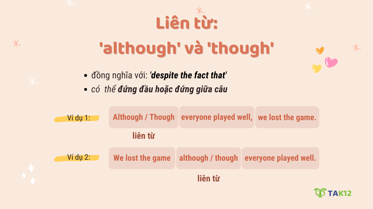 Liên từ Although và Though