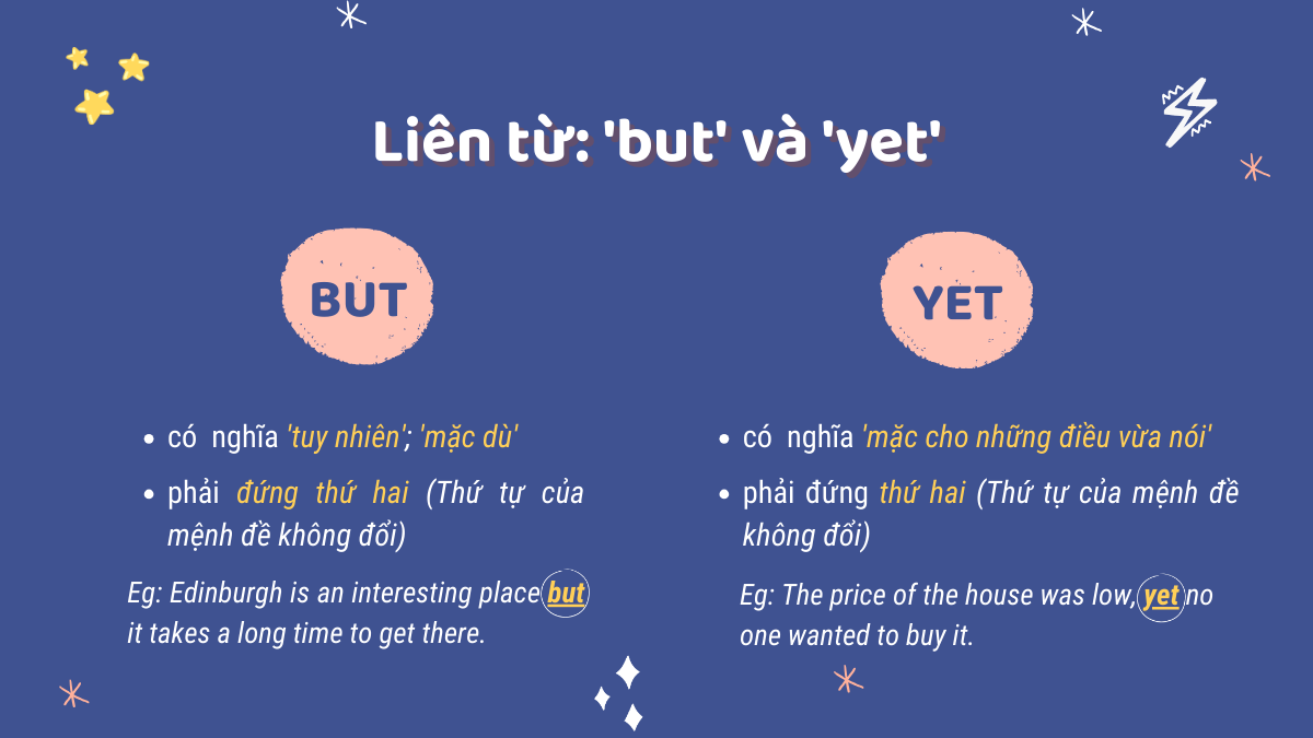 Liên từ But và Yet